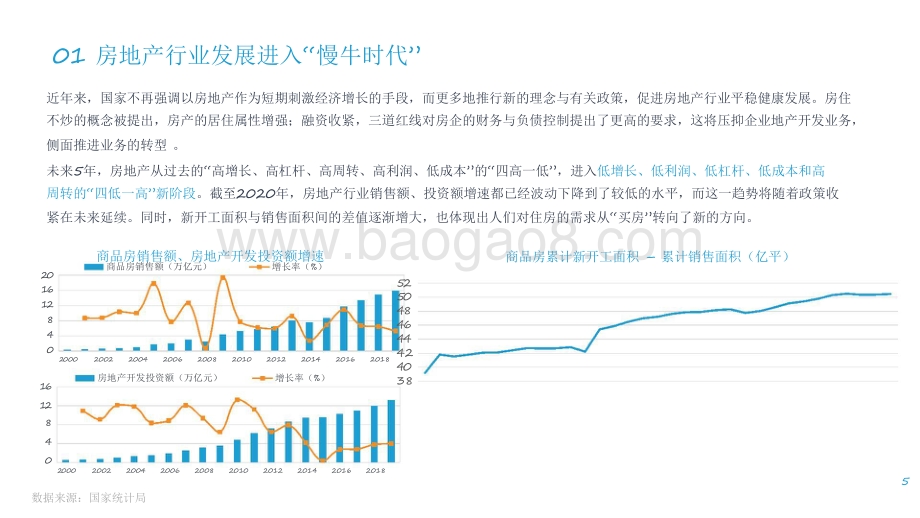 2021-2022房产新居住行业分析报告.pdf_第5页