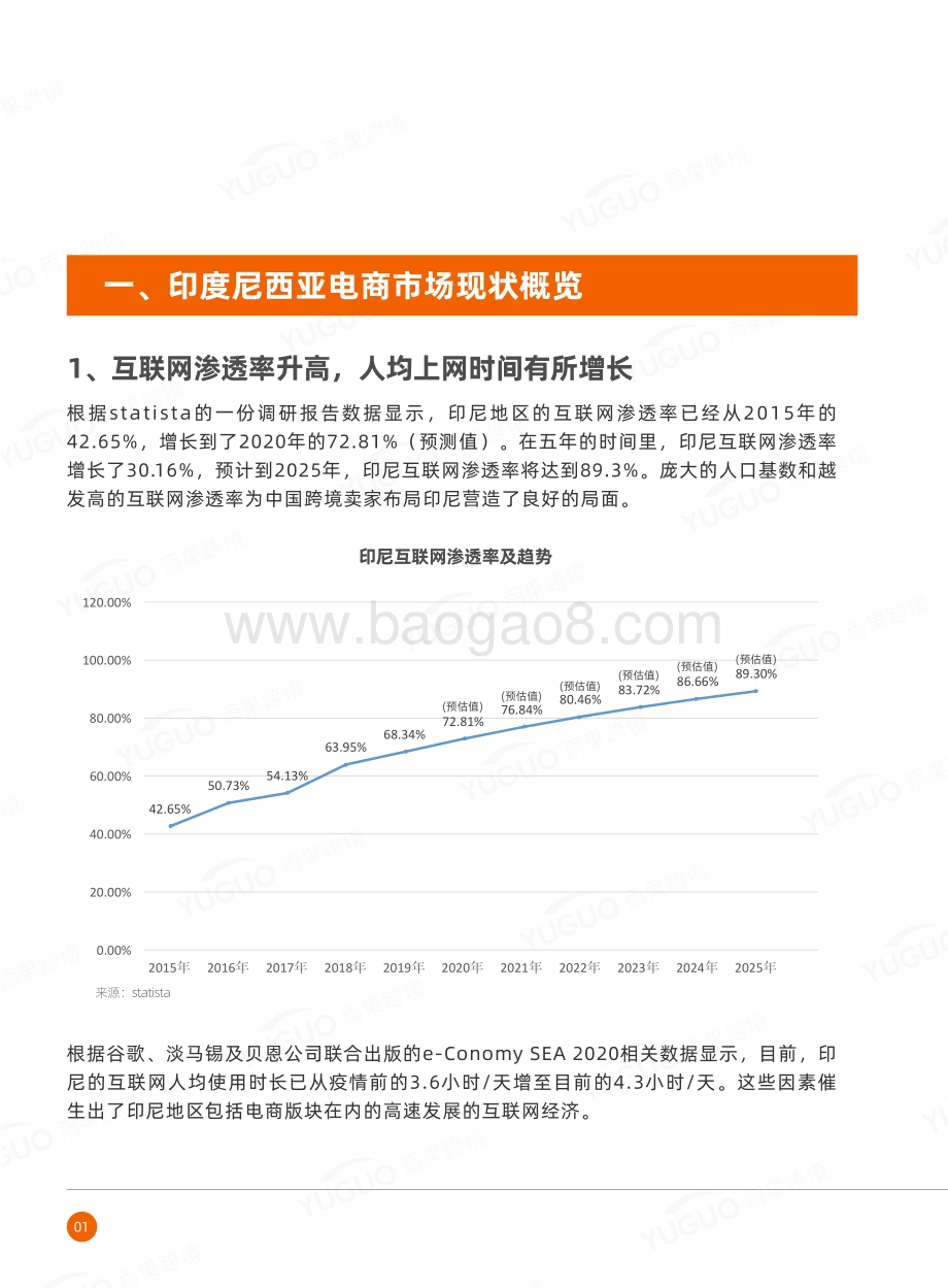 2021-2022东南亚跨境电商印度尼西亚市场调研报告.pdf_第5页