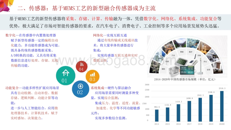 2021-2022年信息产业十大技术趋势洞察报告.pptx_第4页