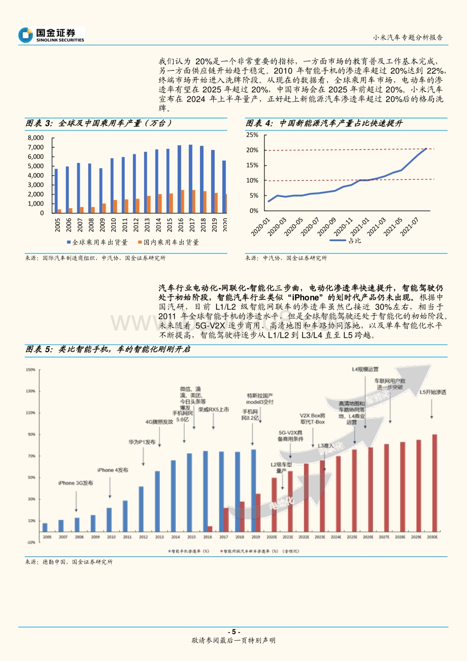 小米汽车行业专题研究报告：小米造车的启示.pdf_第5页