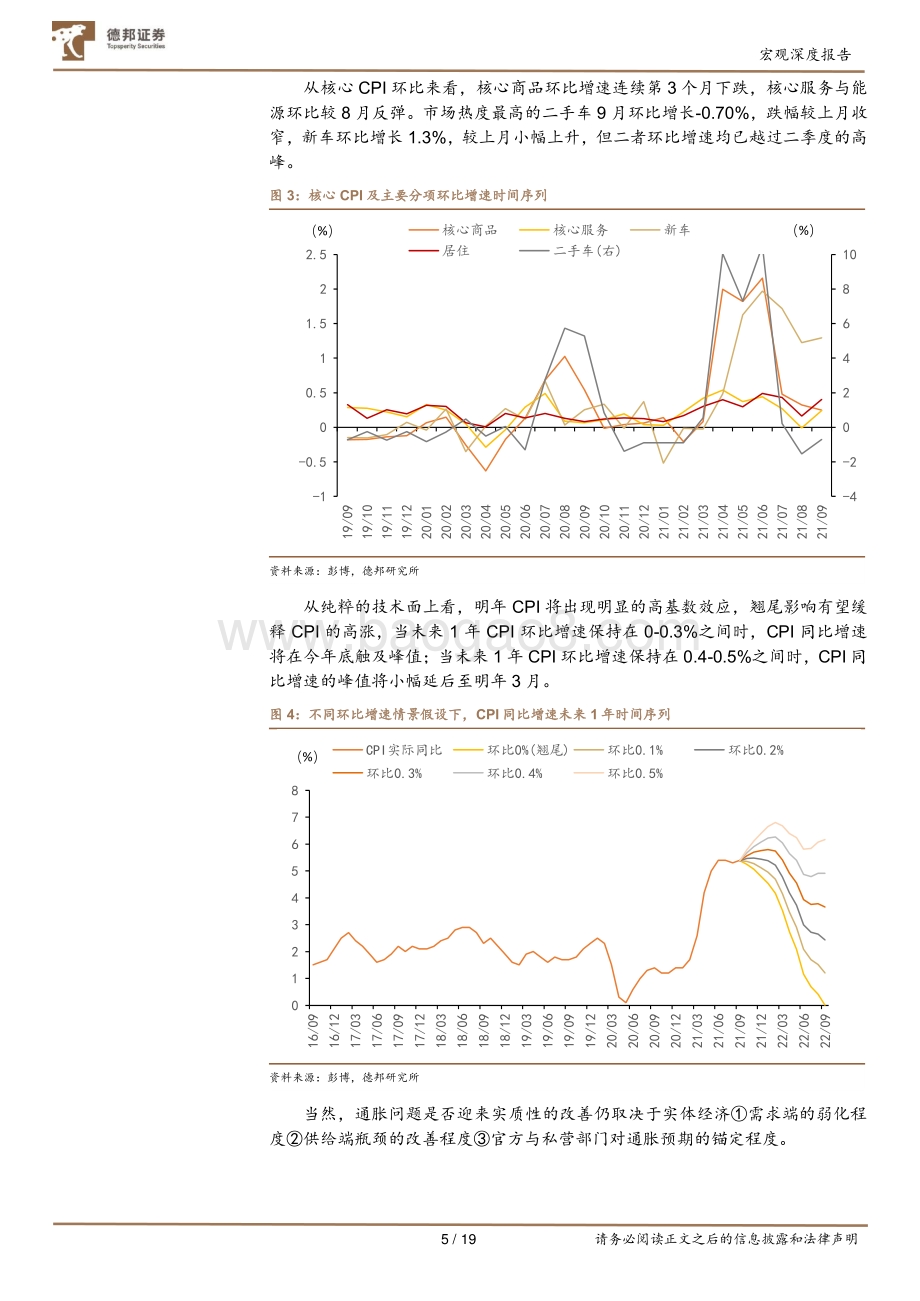 海外通胀系列专题之一：美国通胀：供需错配如何博弈.pdf_第5页