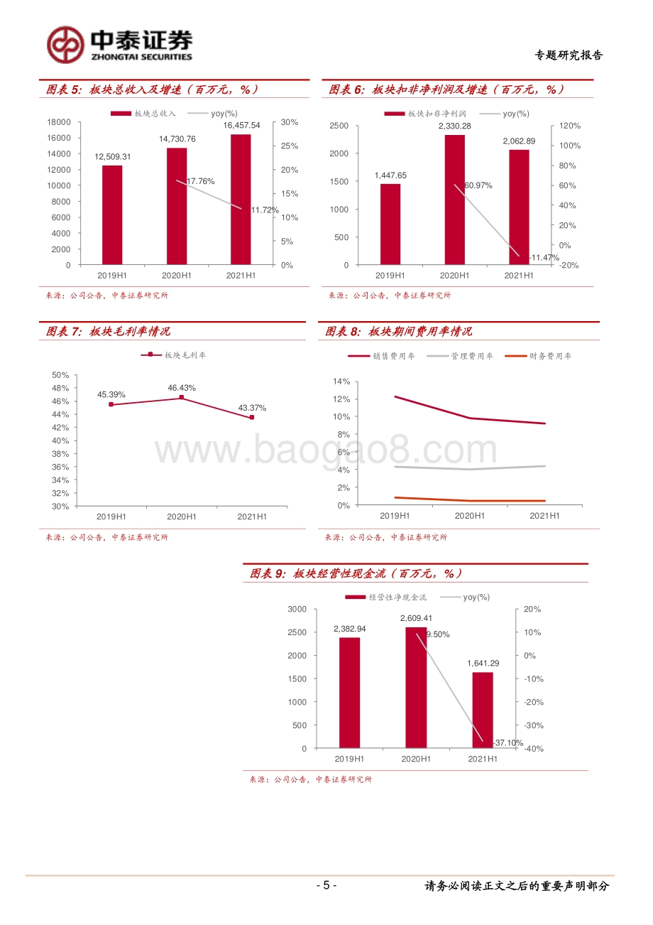 特色原料药2021年中报总结：黎明前的黑暗制药产业升级的拐点在即.pdf_第5页