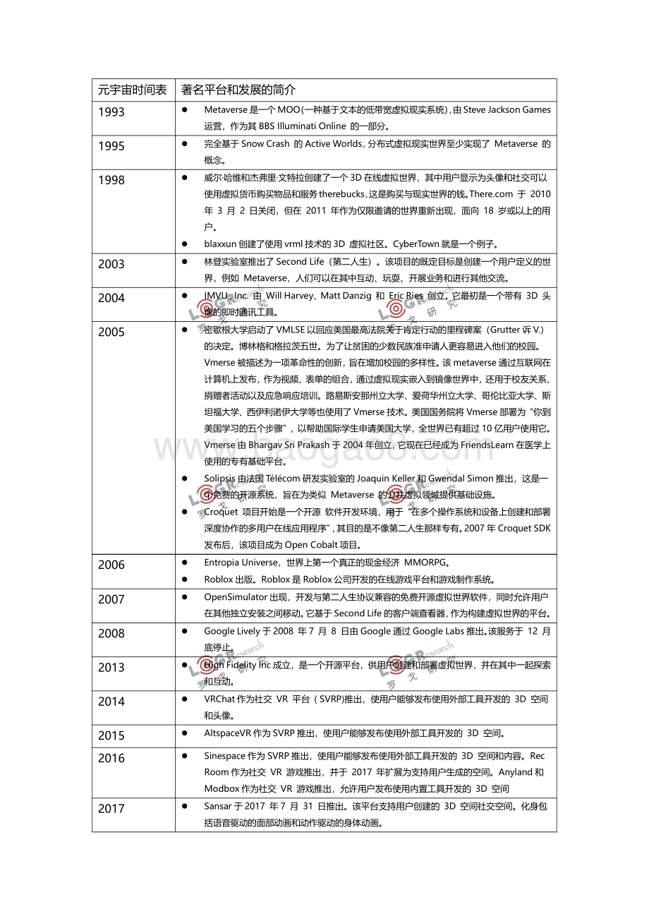 新的数字冲击波：元宇宙正在来临.pdf_第2页