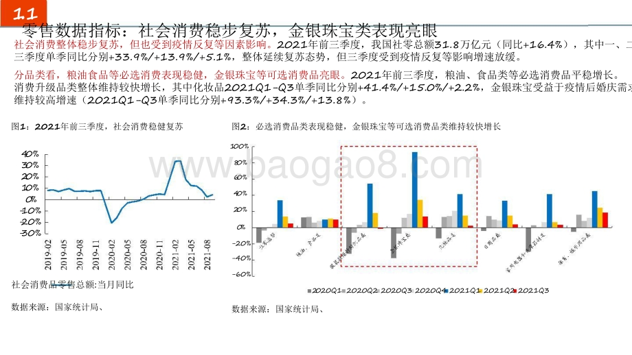 商贸零售行业2022年投资前景研究报告.pdf_第4页