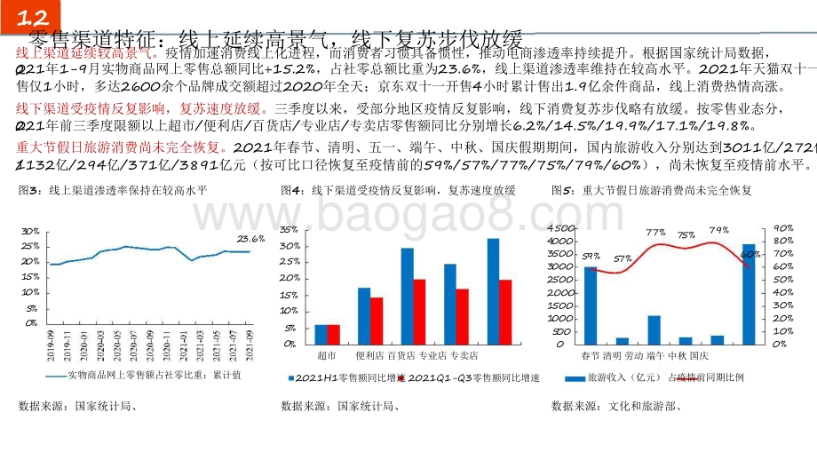 商贸零售行业2022年投资前景研究报告.pdf_第5页