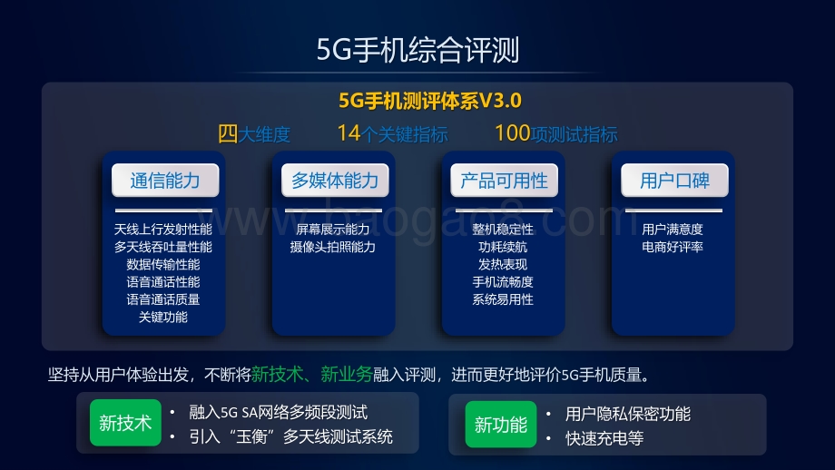 中国移动2021年智能硬件质量报告：5G手机综合评测.pdf_第3页