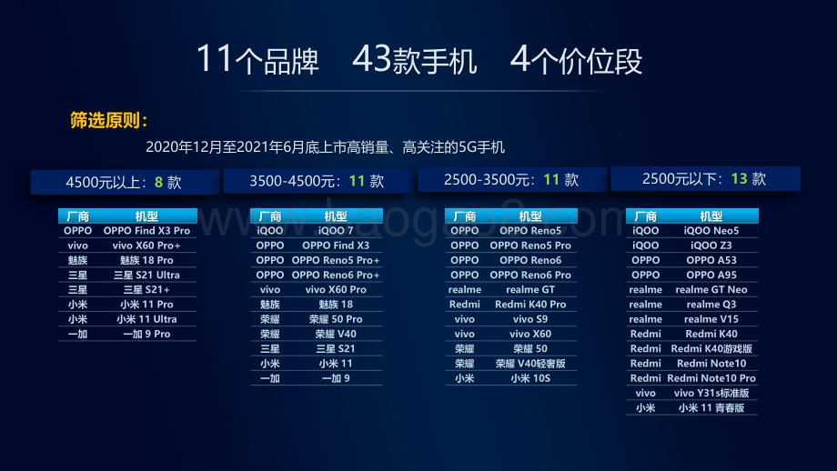 中国移动2021年智能硬件质量报告：5G手机综合评测.pdf_第4页
