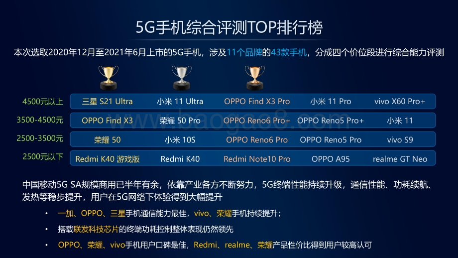 中国移动2021年智能硬件质量报告：5G手机综合评测.pdf_第5页