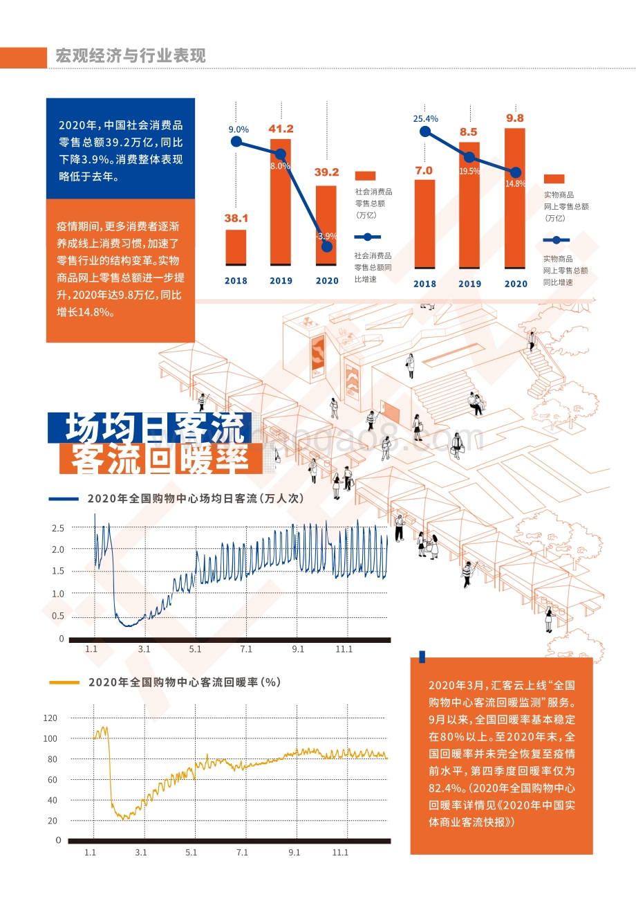 中国实体商业客流桔皮书2020年度报告.pdf_第5页