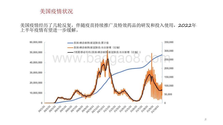 2021-2022后疫情阶段美国经济分析与展望报告.pdf_第3页