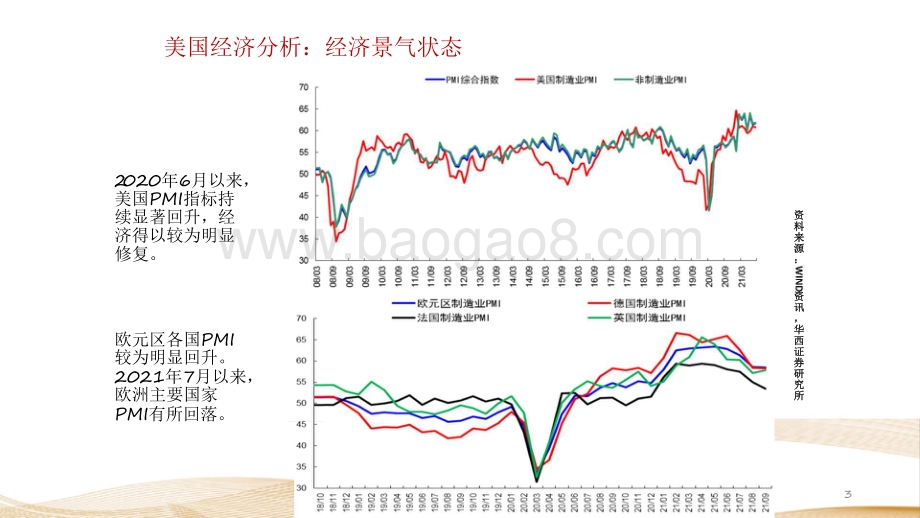 2021-2022后疫情阶段美国经济分析与展望报告.pdf_第4页