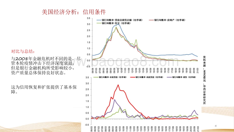 2021-2022后疫情阶段美国经济分析与展望报告.pdf_第5页