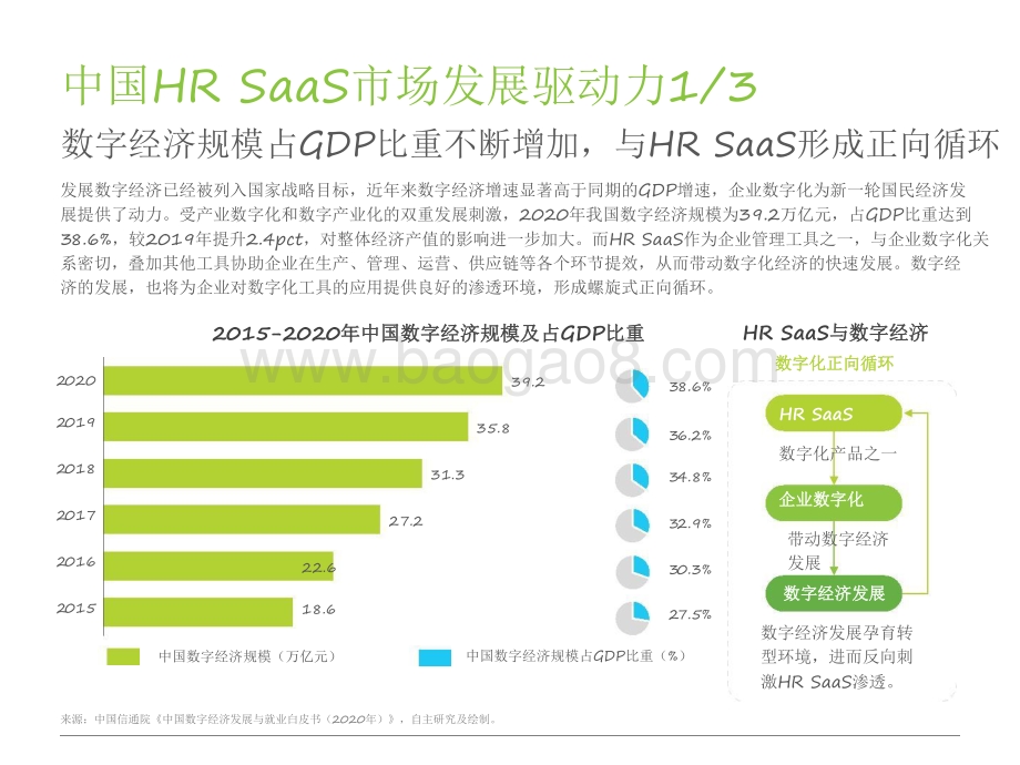 2021-2022中国HR SaaS行业研究报告.pdf_第5页