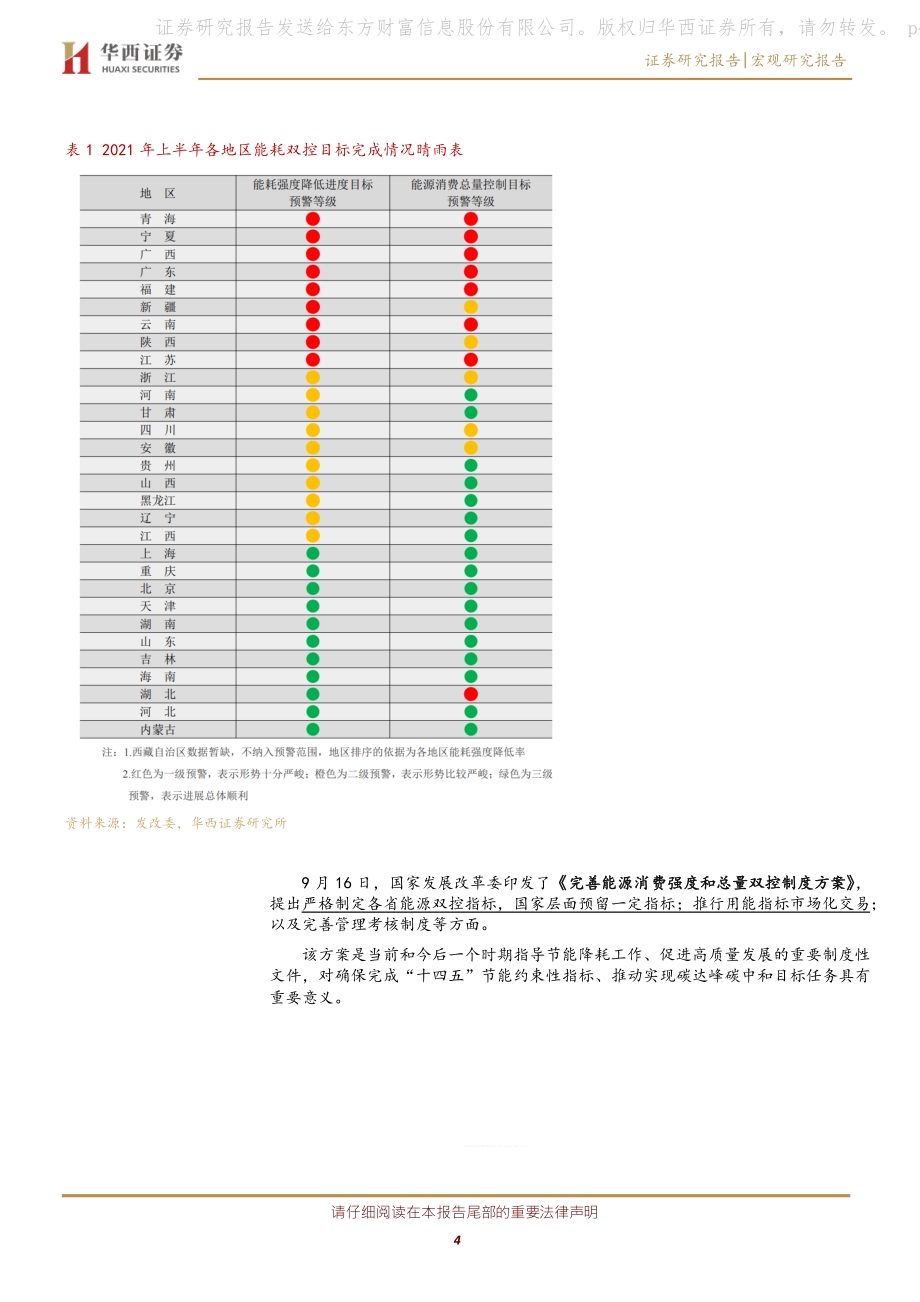 能耗“双控”政策梳理.pdf_第4页