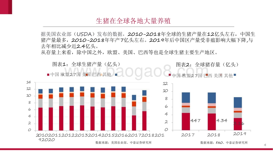 2021-2022生猪养殖市场研究报告.pdf_第4页