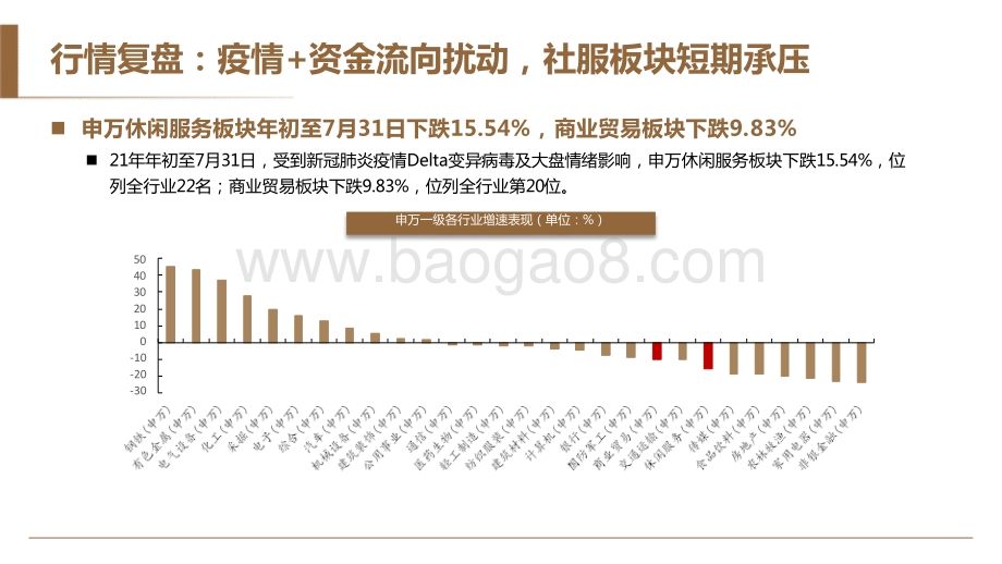 2021-2022年商社投资前景研究报告.pptx_第2页
