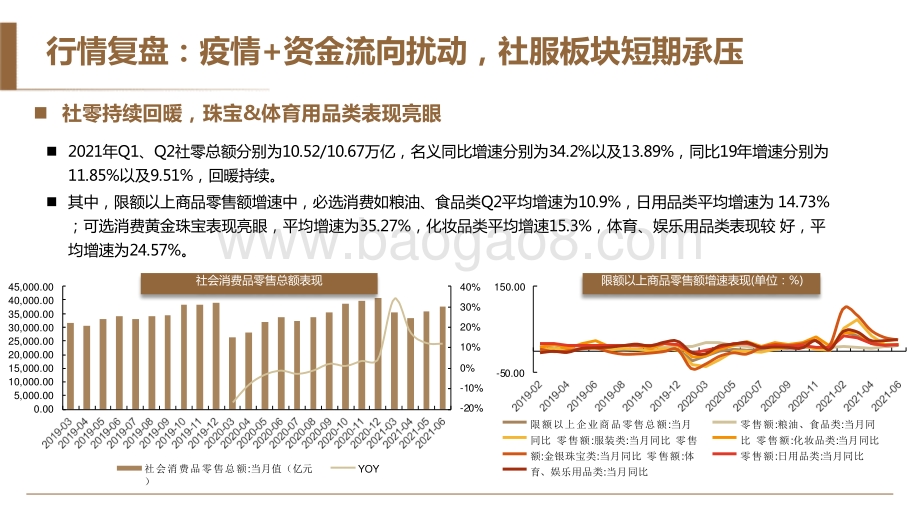 2021-2022年商社投资前景研究报告.pptx_第3页