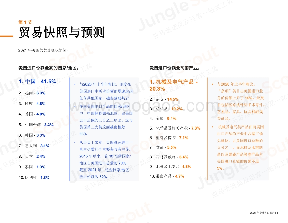 2021年全球进口报告.pdf_第4页