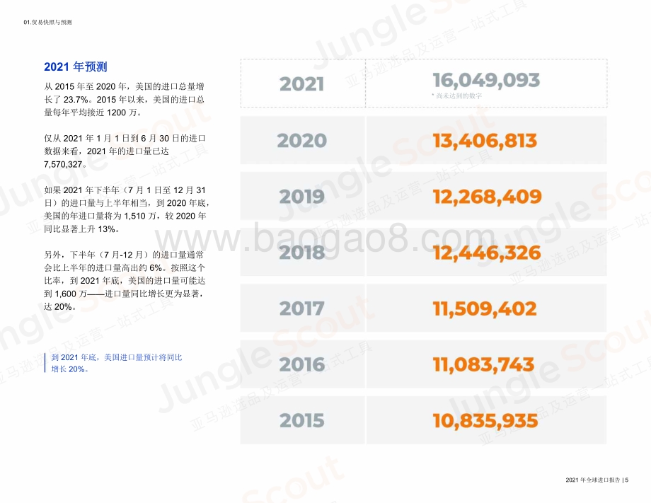 2021年全球进口报告.pdf_第5页