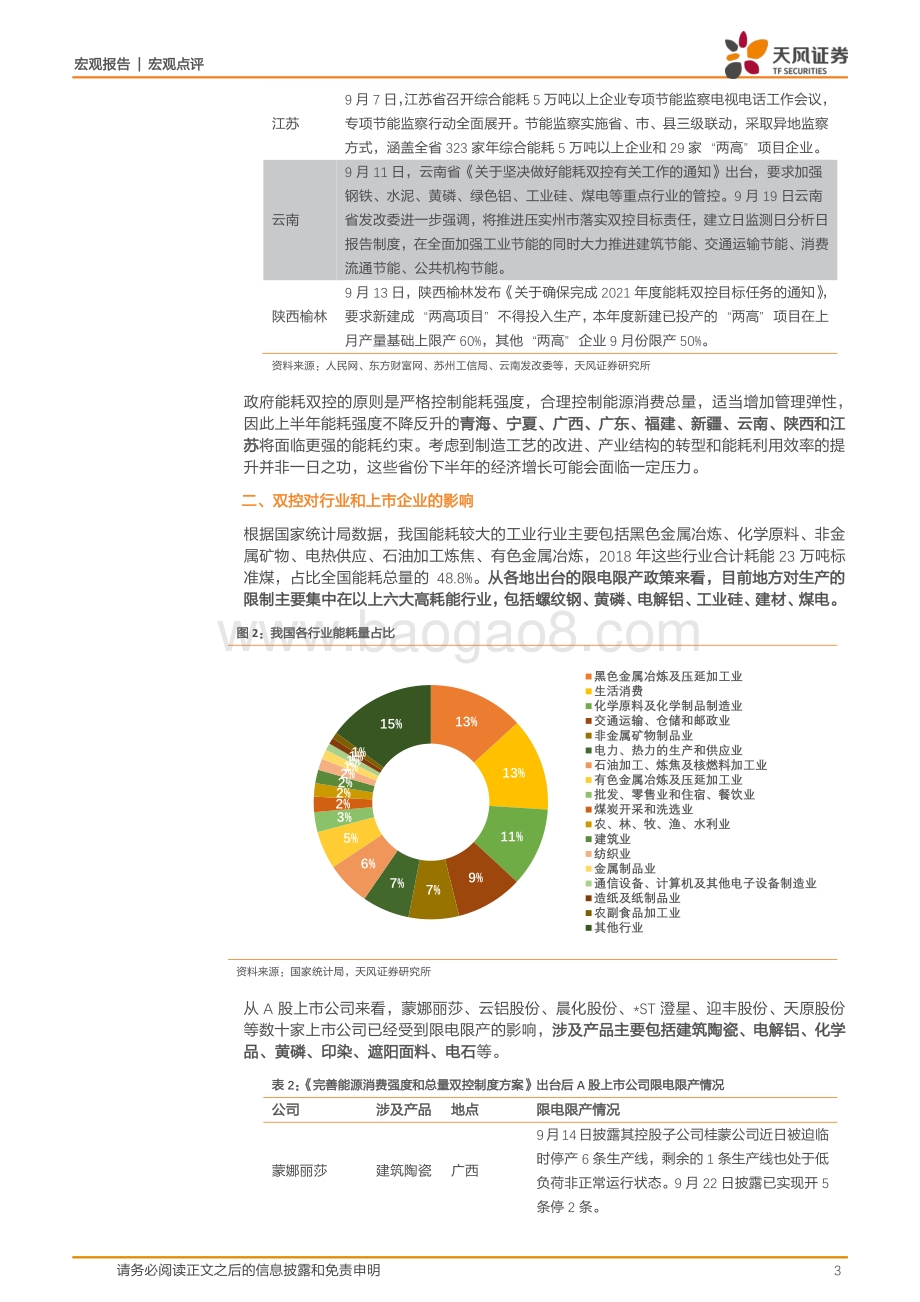 能耗双控如何影响经济和行业？.pdf_第3页