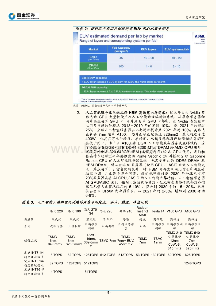 存储器结构性分道篇：重内存.pdf_第5页