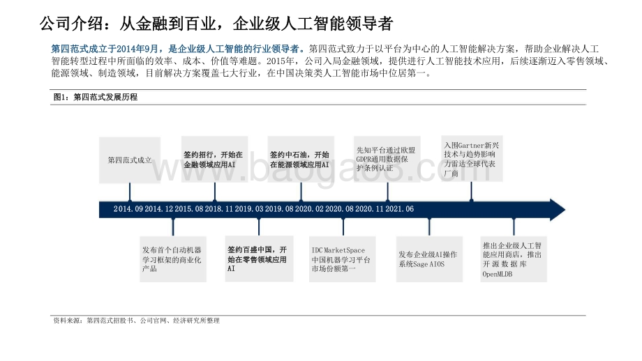 2021-2022年AI系列决策类企业级人工智能领导者报告.pptx_第4页