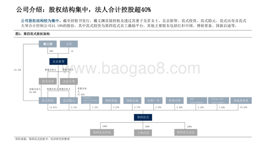 2021-2022年AI系列决策类企业级人工智能领导者报告.pptx_第5页