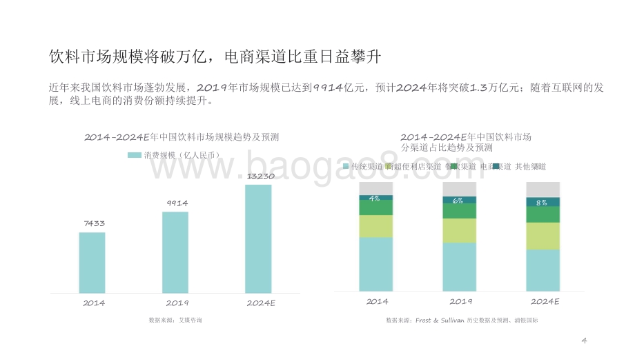 2021-2022饮料消费趋势洞察报告.pdf_第4页