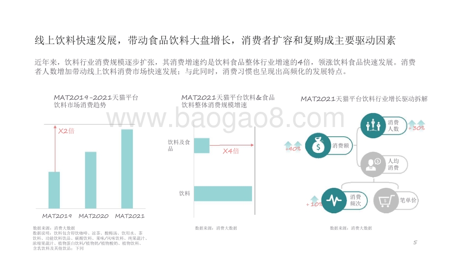 2021-2022饮料消费趋势洞察报告.pdf_第5页