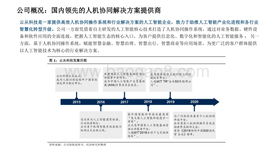 2021-2022年AI系列分析报告.pdf_第4页
