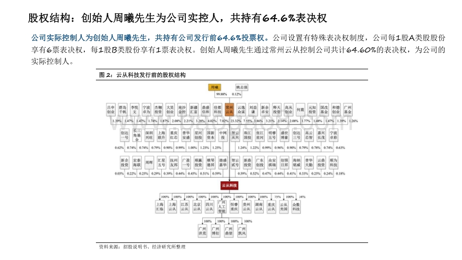 2021-2022年AI系列分析报告.pdf_第5页