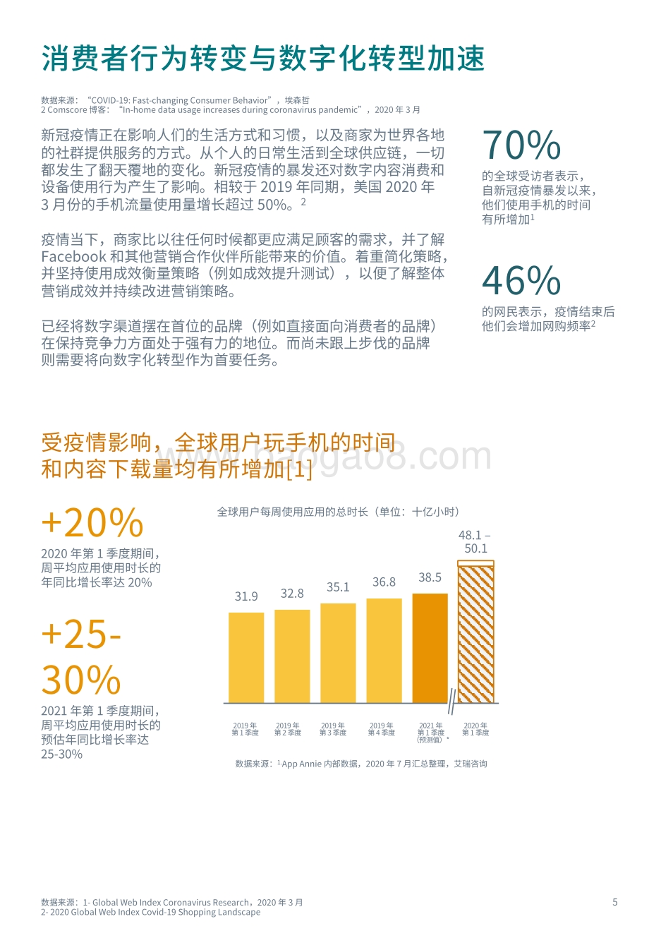 行业营销攻略2.0：消费类电子产品.pdf_第5页