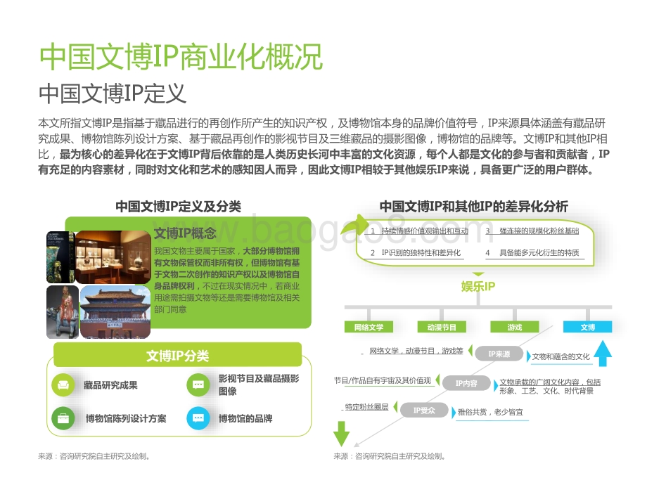 2021-2022年中国文博IP商业化研究报告.pptx_第4页