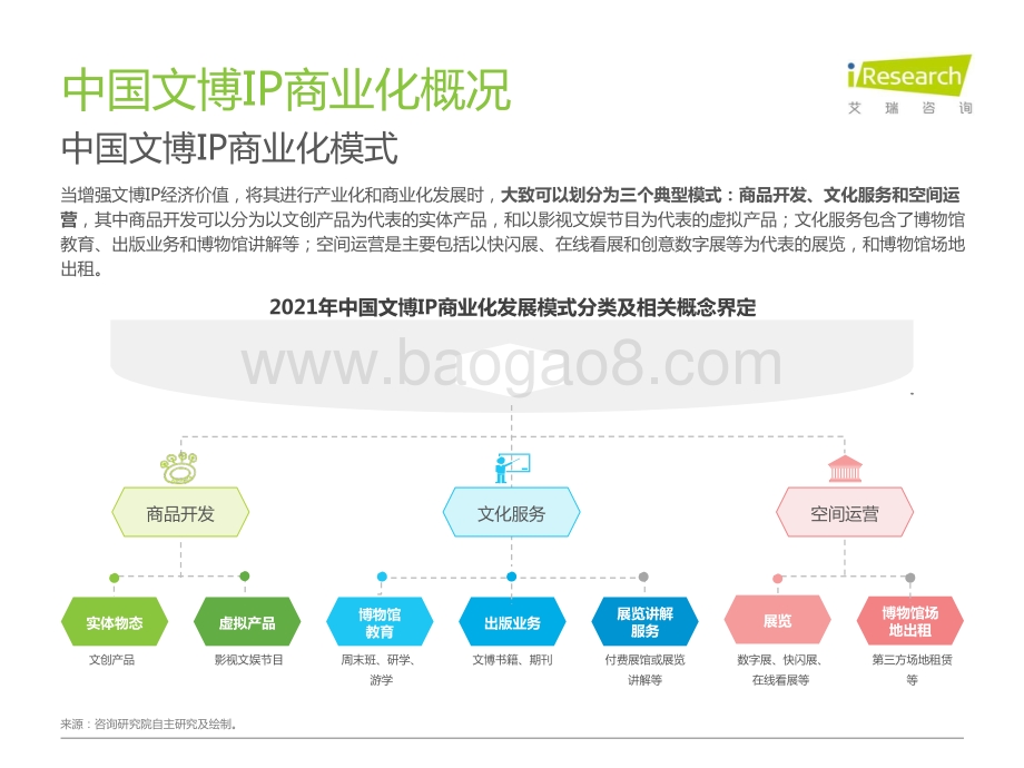 2021-2022年中国文博IP商业化研究报告.pptx_第5页