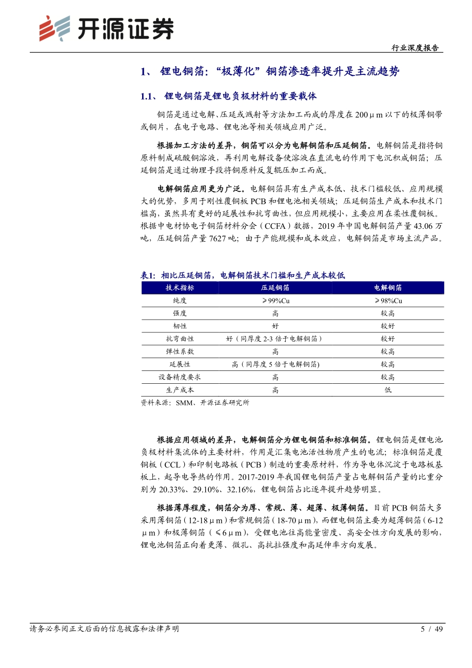 锂电铜箔的黄金时代.pdf_第5页
