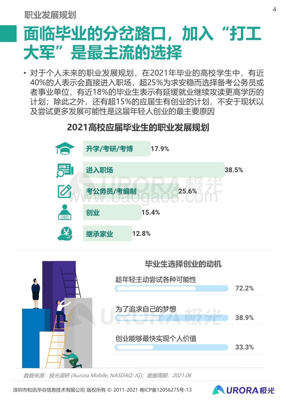 2021毕业生求职状态洞察报告.pdf_第4页