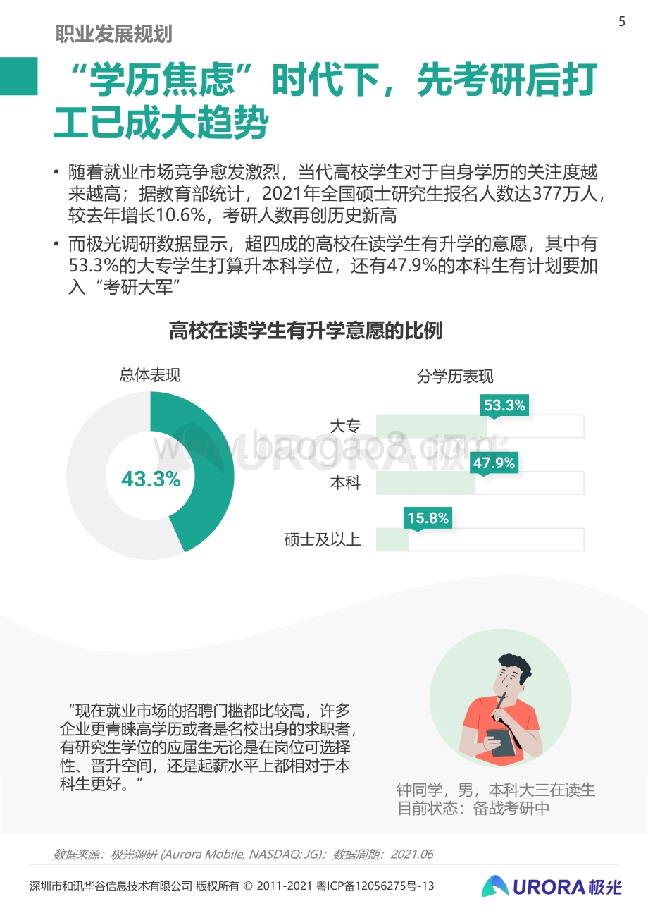 2021毕业生求职状态洞察报告.pdf_第5页