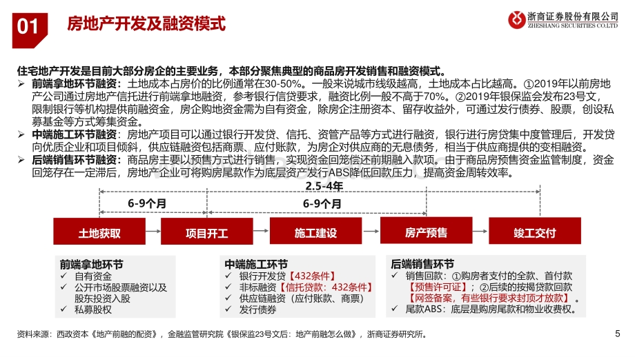 银行地产：破局之道：融资模式与风险演绎.pdf_第5页
