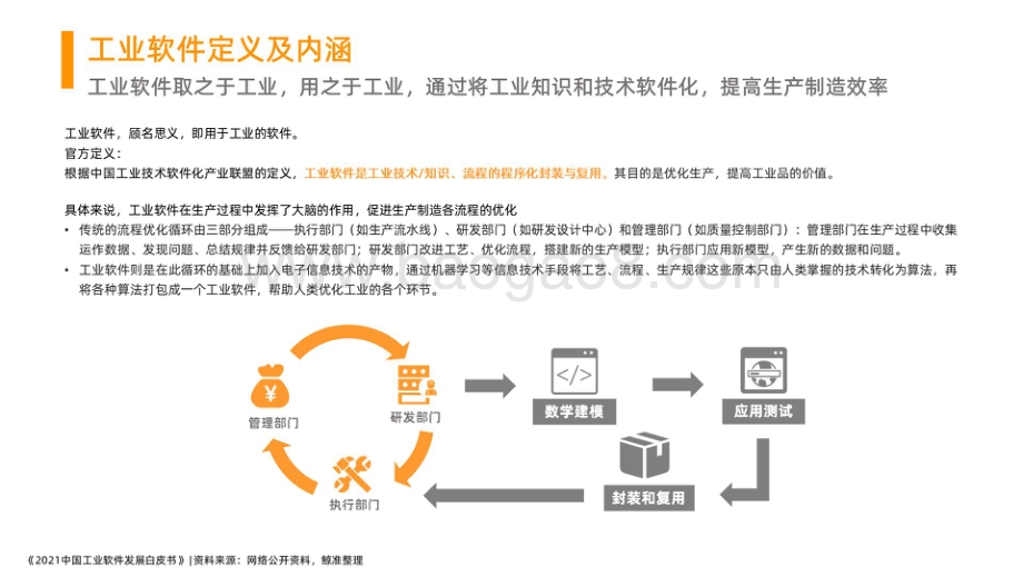 2021-2022中国工业软件发展研究报告.pdf_第4页