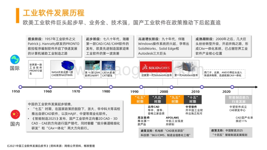2021-2022中国工业软件发展研究报告.pdf_第5页
