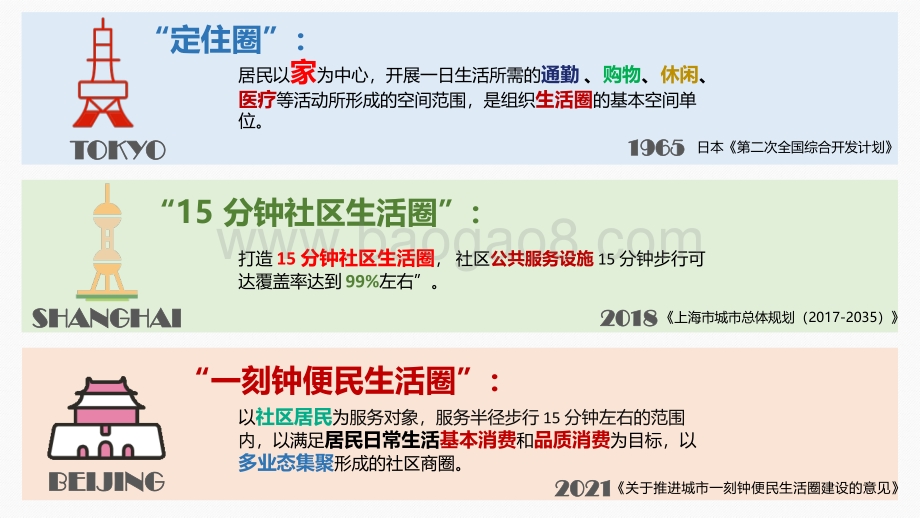 数字经济下的完美生活圈研究：以杭州市为例.pdf_第4页