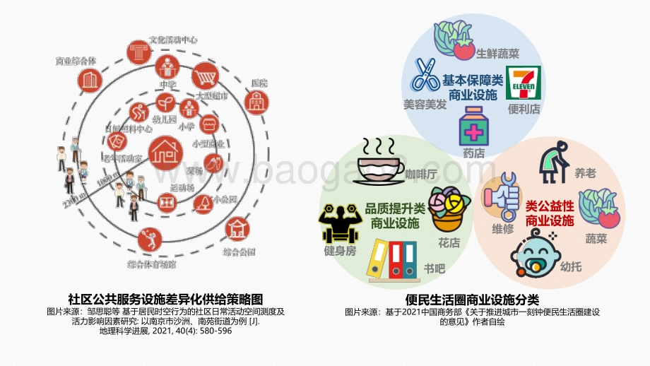 数字经济下的完美生活圈研究：以杭州市为例.pdf_第5页