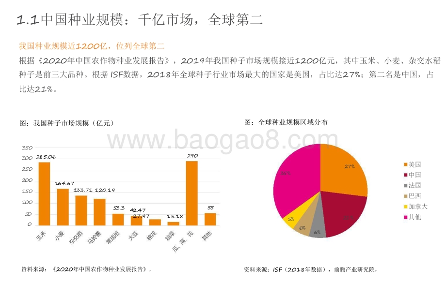 2021-2022转基因品种行业研究报告.pdf_第4页