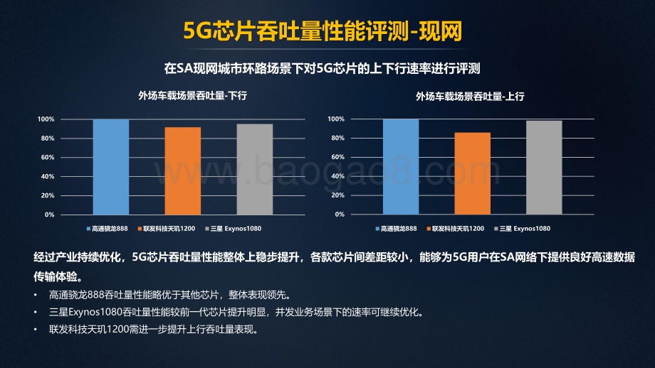 中国移动2021年智能硬件质量报告：5G芯片评测.pdf_第5页