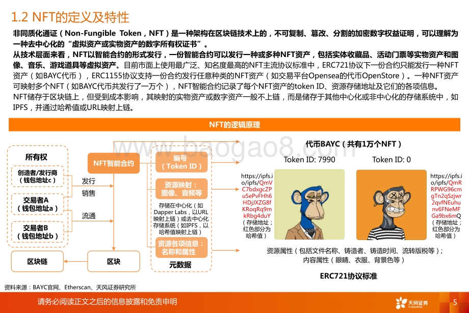 2021年NFT行业概览：文化与社交的数字确权价值.pdf_第5页
