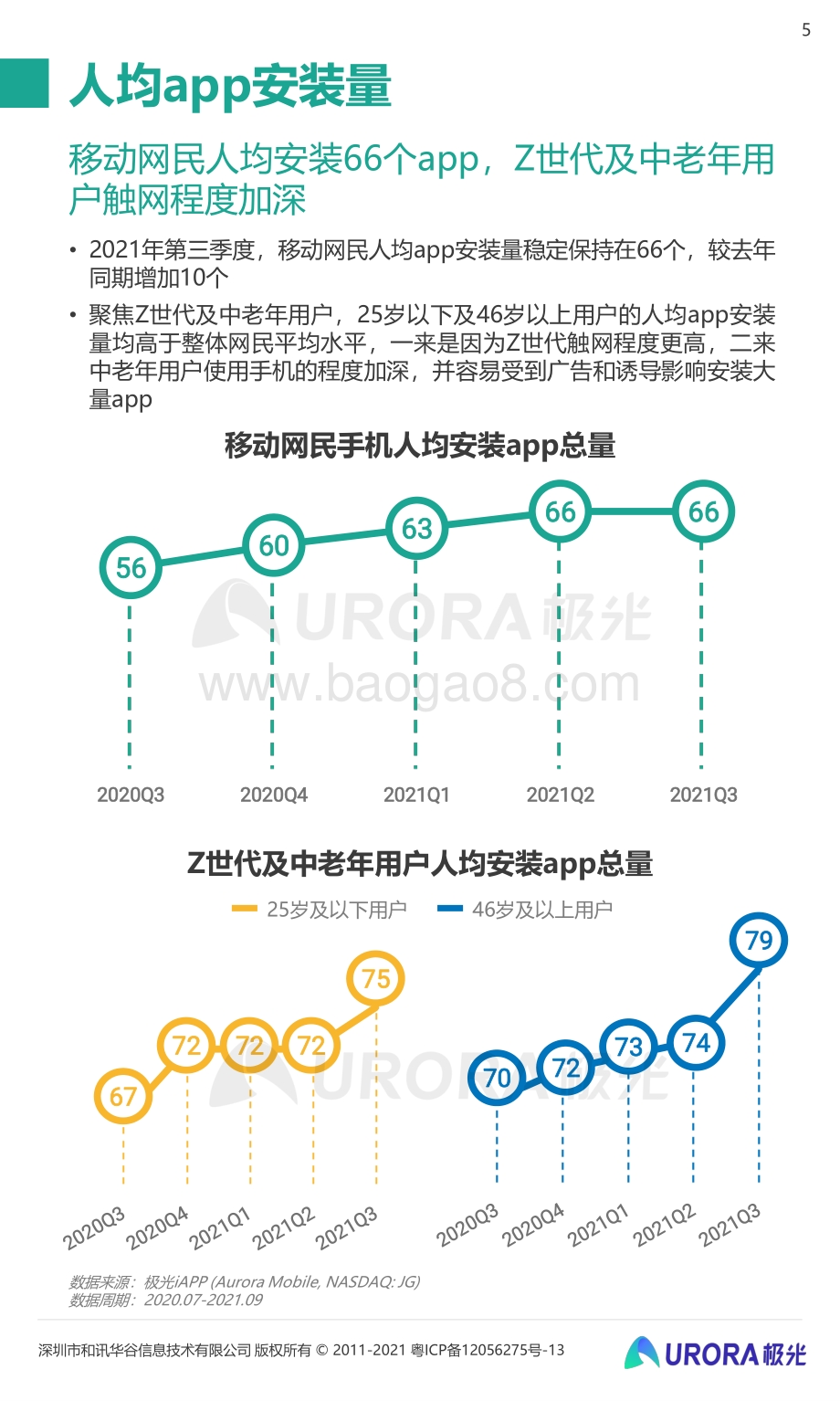 2021年Q3移动互联网行业数据研究报告.pdf_第5页