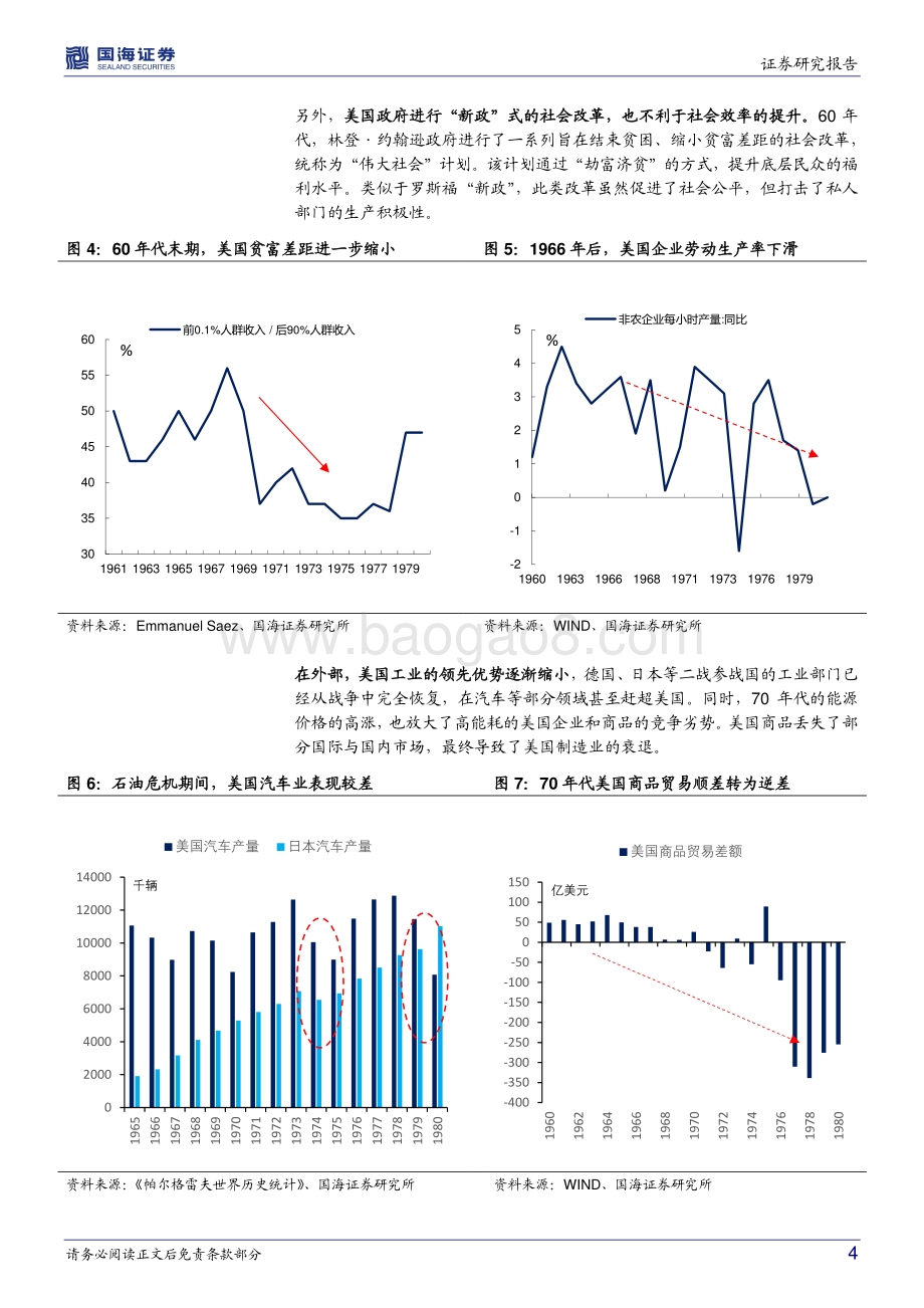 美国国债历史专题之七：百年美债：滞胀年代.pdf_第4页