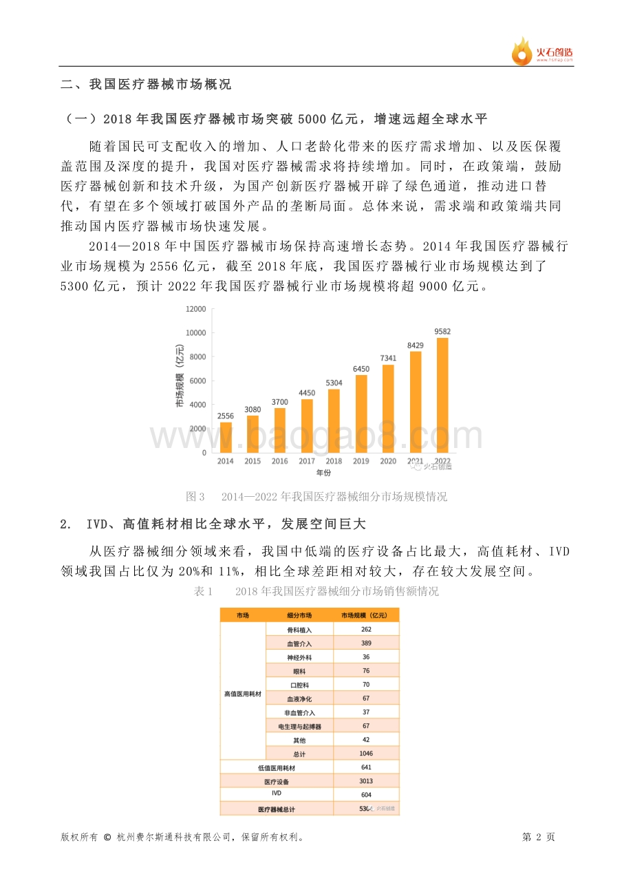2019-2020医疗器械产业洞察与展望.pdf_第4页