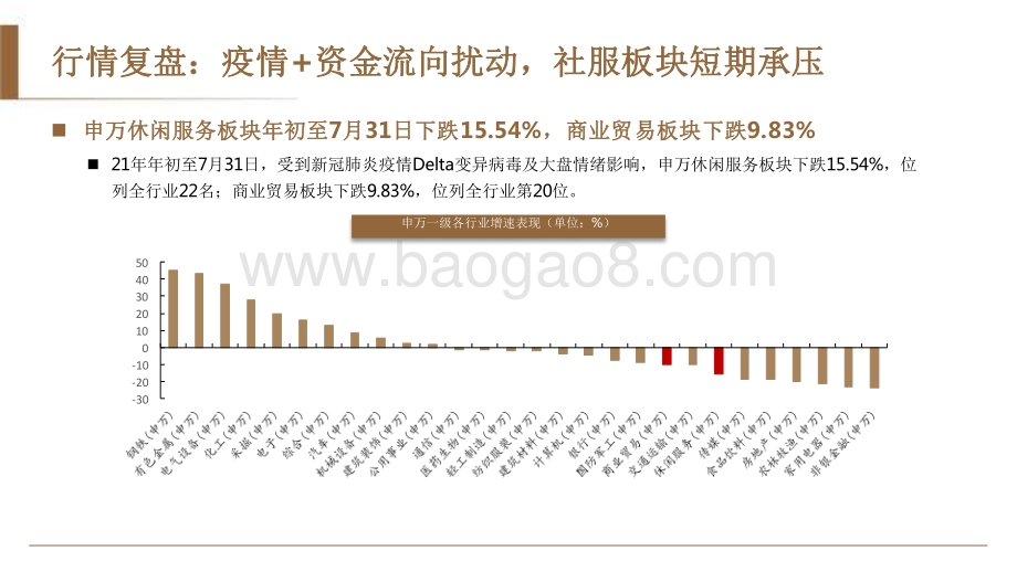 2021-2022年商社投资前景研究报告.pdf_第2页