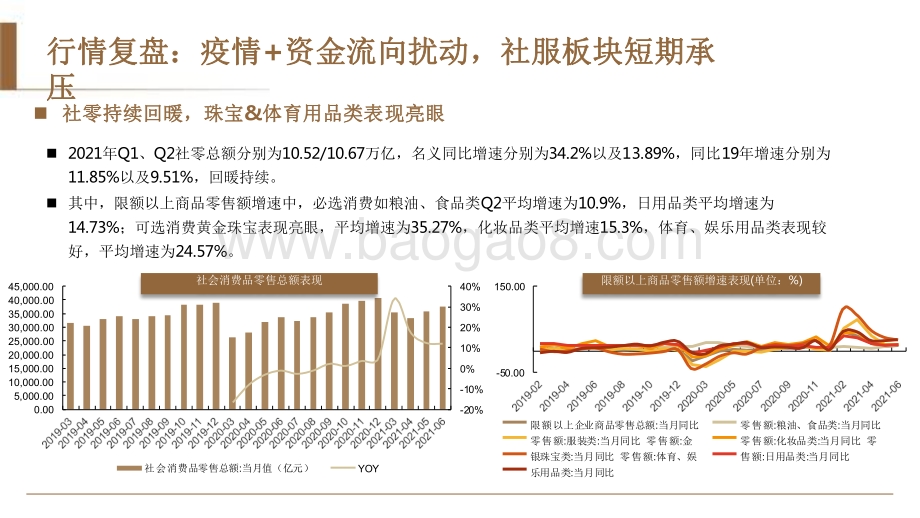 2021-2022年商社投资前景研究报告.pdf_第3页